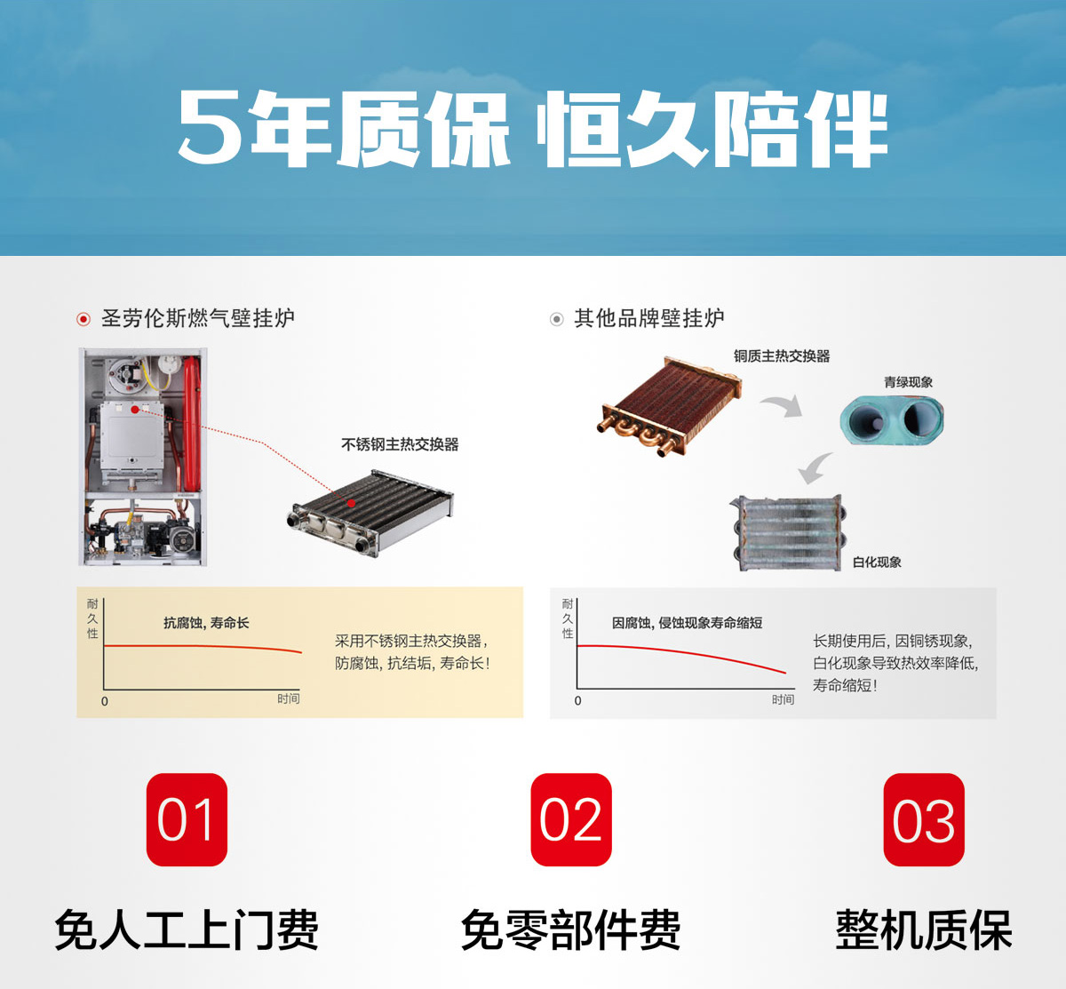 圣勞倫斯壁掛爐 圣勞倫斯壁掛爐